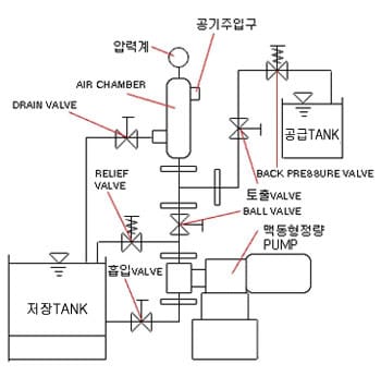 기존맥동펌프 표준 배관도